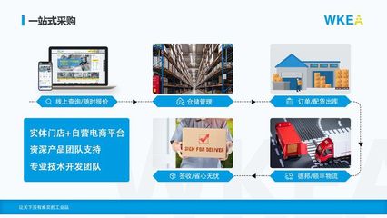 做工業(yè)品中的小米 上海維嘉如何以B2B電商模式領跑市場
