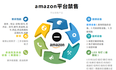 跨境電商亞馬遜供應鏈開發(fā)技巧與B2B電商策略