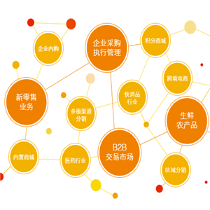 ShopEx1000互聯(lián)網(wǎng)加盟圖片與食品加工通用設備裝修指南