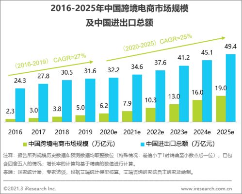 雙循環(huán)發(fā)展新機遇下，跨境B2B電商推動食品加工通用設備強勁增長
