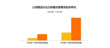 阿里首次對外公布B2B電商市場報告，揭示行業(yè)新趨勢