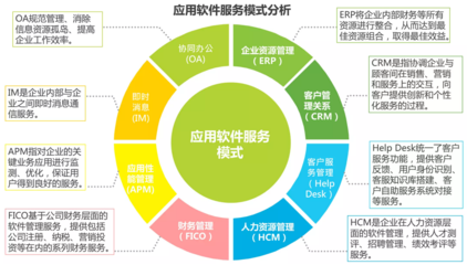2016年中國B2B電子商務行業研究報告 食品加工通用設備篇