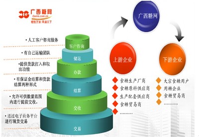 單品戰(zhàn)略 開啟農業(yè)發(fā)展新模式——B2B電商視角下的東灘視點