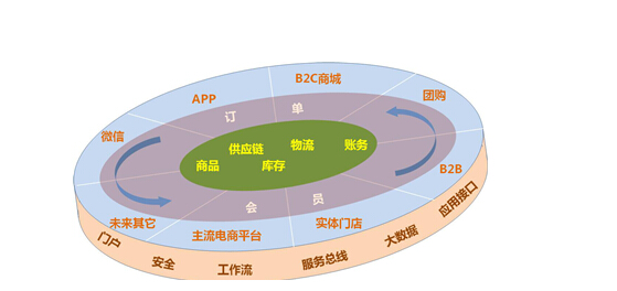 面條機(jī)背后的嗅覺(jué)溫柔 兩面針全渠道零售系統(tǒng)如何喚醒細(xì)分消費(fèi)新肌理